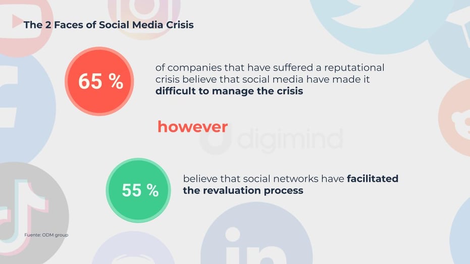 EN Visuals-crisis monitoring blog post reboot seo (1)