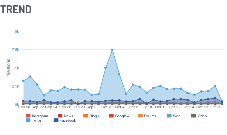 trendsocialplatform